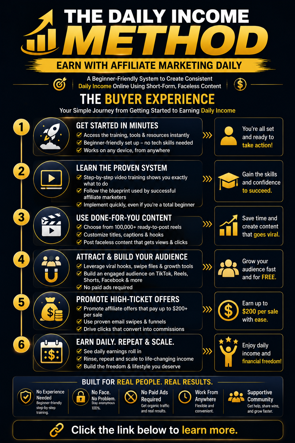 Daily Income Method